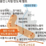 1244만㎡ L자형 클러스터 순항… 용인 “세계 최대 반도체 도시로”