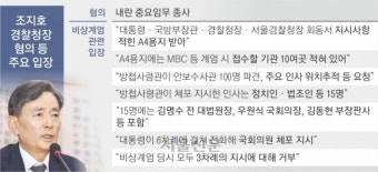 ‘14만 경찰’ 수장 조지호·김봉식 나란히 구속… “尹 체포영장·관저 압수수색 검토”