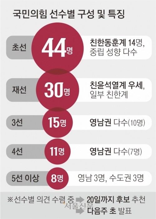 국민의힘, 투톱 체제 도입으로 업무 효율성 향상을 모색
