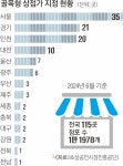 골목형 상점가에 온누리상품권 허용… ‘불황속 단비’ 됐다