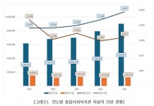 강석주 서울시의원 “종합사회복지관 혁신, 이용자 중심의 프로그램 다변화로 이끌어야”