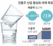 ‘수제’ 소주·위스키도 허용… 글로벌 K술판 키운다