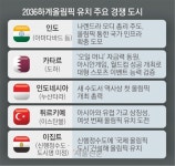 전북, 서울과 함께 ‘팀 코리아’… 2036년 올림픽 유치 꿈 이룬다