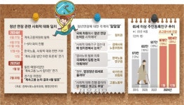너도 나도 뛰어든 ‘정년 연장’… “사회적 대화기구 왜 만들었나”