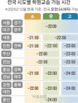 “왜 우리지역만 짧아”… 다시 커진 ‘학원 교습시간 연장’ 요구