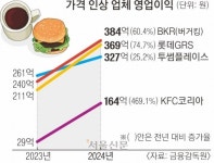 최대 실적 뒤엔 가격 인상?… 또 값 올린 ‘투썸·KFC·버거킹’
