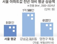 부동산 냉랭해도… ‘학군지’는 신고가 행진