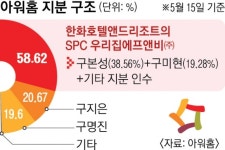 범LG가에서 한화 품에 안긴 아워홈…10년 분쟁도 마무리