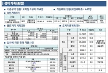 강동길 서울시의원, 종암동 125-35번지 일대 ‘서울시 종암9구역 정비사업 본격 추진 결정’ 대환영