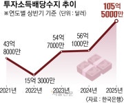 꽌븰媛쒕몄쓽 옒 섎같떦냼뱷 쓳옄 뿭 理쒕