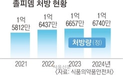 싸이, 수면제 대리수령 논란… 불면증에 약물 찾는 대한민국