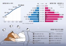 잠 안 온다고 술 한잔, 달밤에 헬스… 불면의 밤만 길어집니다