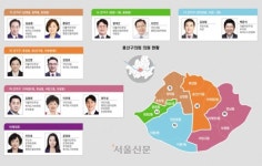 상권 살리고, 폐기물 처리 연구하고… 발로 뛰는 용산구의회