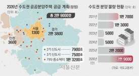 내년 공공분양 2만 9000가구… 판교 신도시급 규모로 조성