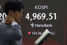 ‘나흘 만에 또’ 코스피 매도 사이드카 발동… 5000선 무너져