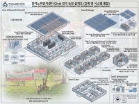 한국노화방지센터, 에티오피아 하와사에 Civet 생태 보존 및 영묘사향 연구농장 건립 추진