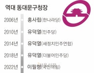 이문·휘경 뉴타운 3040세대, 여야 재대결 운명 가른다 [6·3 지방선거-서울 구청장 판세 분석]