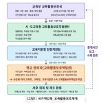 “드라마처럼 때릴 순 없다?”…‘참교육’ 교권보호국, 왜 현실 논쟁 됐나 [핫이슈]