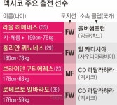 중원 장악, 폭풍 빌드업… 72년 된 ‘2차전 잔혹사’ 깬다