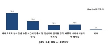 윤영희 서울시의원 “서울 초등학생 10명 중 8명, 매일 아침밥 못 먹어”