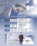 [단독] “검사님, 지방청 국장 오세요”… ‘빈손’ 중수청 전화 리쿠르팅