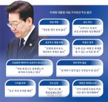 인사·세제 몸 낮춘 李대통령… 추석 전 지지율 반등 기대
