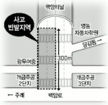 당감동 백양터널 입구 魔의 도로