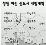 마·창 5개 읍면 배후도시 개발