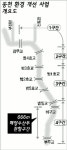 부산시·정부 협의 엇박자 동천 맑은물 백년하청