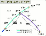 지하철 1호선 양산 연장 추진
