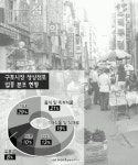 구포시장 활성화 노점상에 달렸다