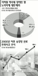 [부산지하철20 년] 2. 인간중심 공간 아쉽다