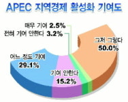 APEC 특수 부산중기 남의 일