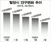 밀양 KTX효과 역방향