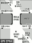 김해 전하교 일대 상습체증