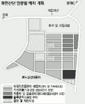 화전산단 5년간 전매금지