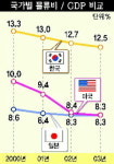 부산신항 물류단지 확장 미음·명동 산업용 전환