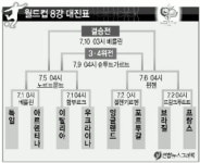 강*(경기82배1958) | 열전!!! … 예측불허 승부 '활활'