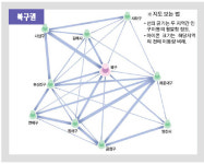 [서부권]북구, 화명·금곡동만 부쩍