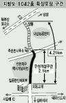 김해 내외동 외동고개~주촌면 양동리 지방도 확포장