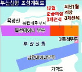 신항 행정구역 마찰 재연