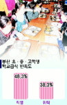 위탁보다 학교직영 급식 만족도 더 크다