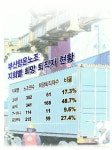 항운노조 희망퇴직 4부두 딜레마
