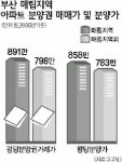 부산 매립지 아파트값 상승 행진