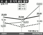 부동산 전문가 5인에게 물어본 올해 시장 전망