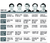 [부동산  전문가 5인]  올해 시장 전망
