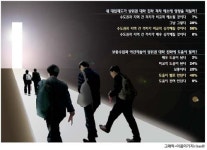 [기댈 곳 없는 부산 수험생] 상위권 대학 합격자
