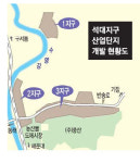 석대이엔지(주) | 석대산단 땅값 '껑충' 산업용지 확보 난항