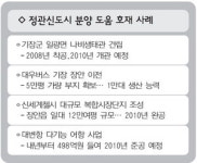정관신도시 잇단 주변 호재… 분양의 봄 기대