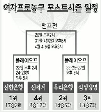 여 프로농구 포스트시즌 슛!